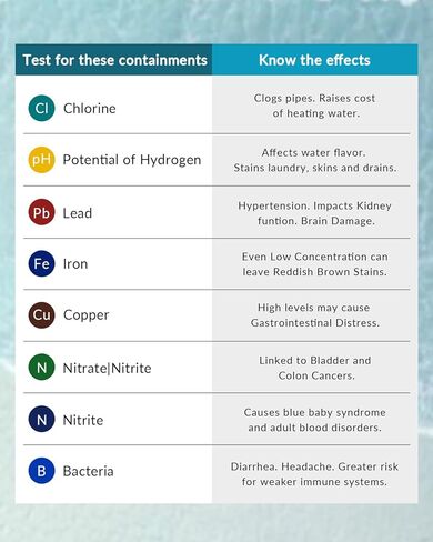مجموعات اختبار المياه لمياه الشرب، مجموعة أدوات اختبار المياه MicroBeats PRO 19 في 1 من سلسلة MicroBeats PRO، جهاز اختبار جودة مياه الآبار في City Home Tap، 100 شريط + 2 اختبار لصلابة حديد الرصاص ودرجة الحموضة والفلورايد، والمزيد in Kuwait