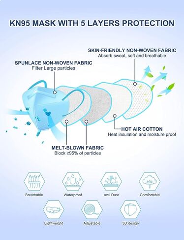 HUHETA KN95 Face Masks 100PCs, 5-Ply Breathable Protective KN95 Mask for Adults Individually Wrapped, Multicolor in Saudi Arabia