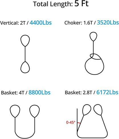 QWORK 2 Pack 2" x 5' Lifting Slings Straps Polyester Web Slings, Heavy Duty Flat Eye Lift Sling, Web Slings, Winch Strap 4400 Lbs Vertical, 3520 Lbs Choker, 8800 Lbs Basket in Kuwait