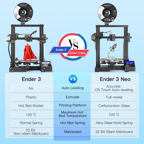 طابعة Creality Ender 3 Neo ثلاثية الأبعاد الرسمية مع مجموعة تسوية السرير التلقائي CR Touch، منصة طباعة زجاج كاربورندوم معدنية كاملة مع وظيفة طباعة استئناف، لوحة رئيسية صامتة 8.66 × 8.66 × 9.84 بوصة in Saudi Arabia