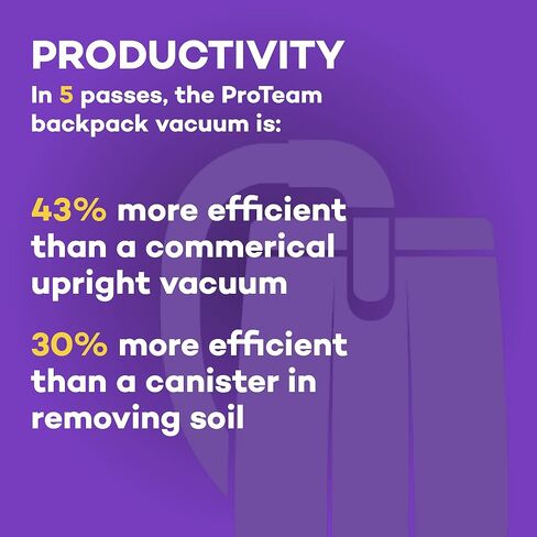 ProTeam Super Coach Pro 6 Commercial Backpack Vacuum with ProBlade Hard Surface and Carpet Tool Kit, 6 Quart, Corded, 107535 in Kuwait