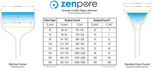 ورق فلتر مخدد مقاس 12.5 سم، مطوي مسبقًا (مطوي)، درجة نوعية 2 - تدفق بطيء من ZENPORE 125 مم (100 قرص) in Kuwait