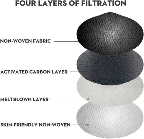 50 قطعة للاستعمال مرة واحدة من قناع الوجه غير المنسوج، أقنعة صحية محمية (لون أسود) in Kuwait