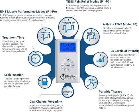 وحدة iReliev TENS + EMS المختلطة، محفز العضلات لتخفيف الآلام والتهاب المفاصل وقوة العضلات - يعالج العضلات المتعبة والملتهبة في الكتفين والظهر والبطن والساقين والركبة والمزيد in Kuwait