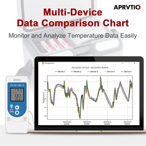 مسجل بيانات درجة الحرارة والرطوبة من Aprvtio TE-02PRO-H، مسجل درجة حرارة USB متعدد الاستخدام مع 32000 قراءة، ثلاجة لقاح، تقارير PDF وCSV التلقائية، مؤشر تنبيه LED، معتمد للمعايرة in Kuwait