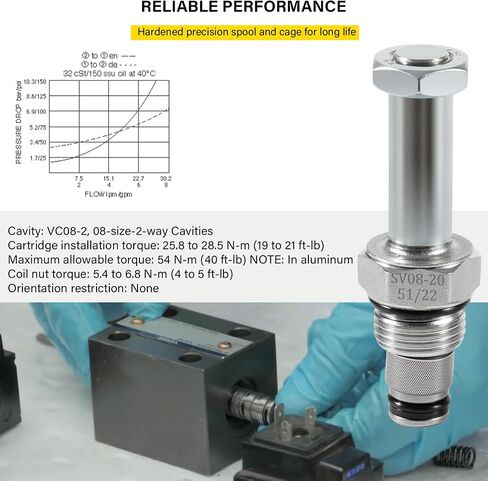 Replace Part for SV08-20-0-N-00 Spool Valve, 2-Way, 6 GPM Compatible with VC08-2Cavity Uses for Size 08 (1/2″Hole) Solenoids in Saudi Arabia