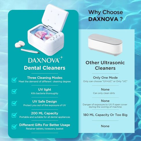 منظف بالموجات فوق الصوتية لاطقم الاسنان المثبتة: منظف بالموجات فوق الصوتية مع اوضاع تنظيف قابلة للتحديد بشكل مستقل للمحاذاة، واقي الفم، صواني التبييض، منظف مجوهرات محمول 46 كيلو هرتز 200 مل in Kuwait