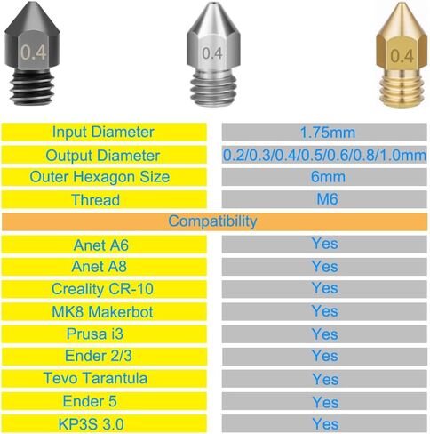 فوهات طابعة ثلاثية الأبعاد، 25 قطعة فوهة MK8 من الفولاذ المقوى، الفولاذ المقاوم للصدأ، فوهة نحاسية مقاومة لدرجات الحرارة العالية مع مجموعة أدوات تنظيف لسلسلة Makerbot Ender 3 / Ender 3Pro، CR-10 in Kuwait