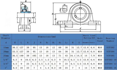 Eowpower 2 Pieces 20mm Inside Diameter Ball Mounted Pillow Block Insert Bearing UCP204 in Saudi Arabia