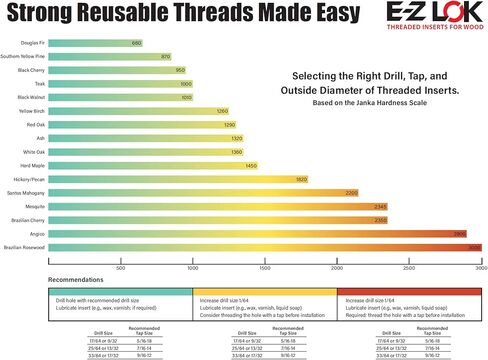 E-Z LOK 400-610 حشوة ملولبة للخشب الصلب، حشوات خيط نحاسية، 3/8-16 خيوط داخلية، طول 1.00 بوصة، عبوة من 10 قطع in Kuwait
