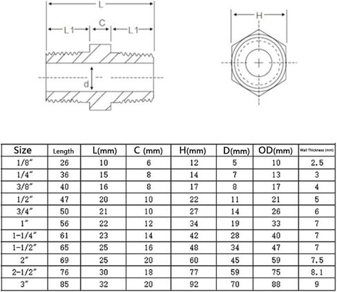 Yoebor مزورة 304 الفولاذ المقاوم للصدأ تركيب الأنابيب عرافة الحلمة 3/4 "NPT ذكر × 3/4" NPT ذكر فئة 3000 (حزمة من 1) in Saudi Arabia