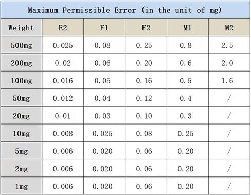 أوزان معايرة uxcell 50 ملجم F1 وزن جرام من الفولاذ المقاوم للصدأ لإعادة تحميل موازين وقياسات المليجرام الرقمية، قطعتان in Kuwait
