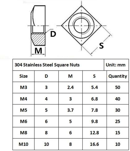 جاردو 4 يو مجموعة متنوعة من صواميل مربعة من الستانلس ستيل 304 متري من 170 قطعة، لبراغي براغي M3 M4 M5 M6 M8 M10 in Kuwait