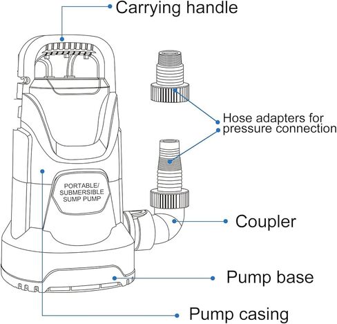 مضخة مياه PANRANO 1HP 3500 GPH مضخة مياه غاطسة محمولة لنقل المياه الكهربائية مع 8 ملحقات لتصريف حمام السباحة والحديقة والمنتجعات الصحية وحوض الاستحمام الساخن وبركة الفيضانات وساحة الطابق السفلي in Kuwait