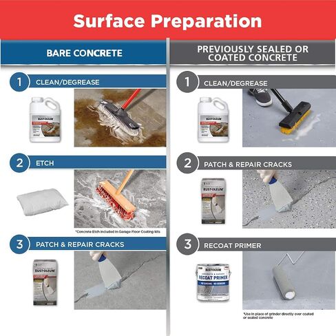 Rust-Oleum 327081 EPOXYSHIELD Garage Floor Coating, 1 Car Kit, Dark Gray in Saudi Arabia