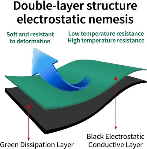 LOGIJOY 23.7 "× 118" المطاط ESD لحام حصيرة لفة ESD مكافحة ساكنة ارتفاع درجة الحرارة المطاط حصيرة ESD التأريض حصيرة مكتب حصيرة مكافحة ساكنة سطح المكتب حصيرة ESD الفينيل حصيرة لدائرة الهاتف الكمبيوتر اللوحي إصلاح in Kuwait