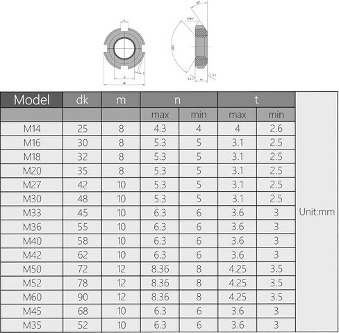 MroMax M16x8mm Retaining Slotted Round Nuts,Carbon Steel 4-Slot Spanner Nut for Roller Bearing Pump Valve Black 4Pcs in Saudi Arabia