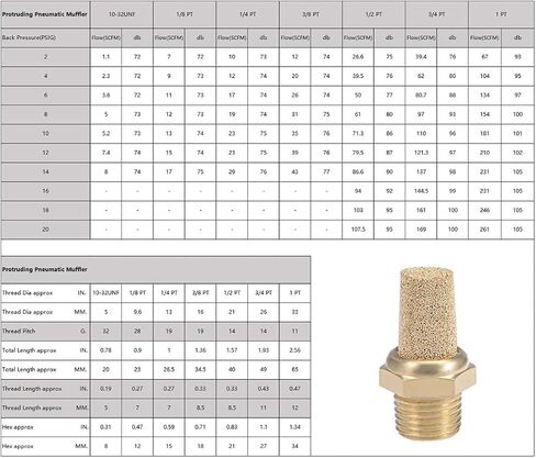 uxcell 1/2 PT Sintered Bronze Exhaust Muffler with Brass Body Protruding 4pcs in Saudi Arabia