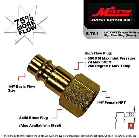 مقبس FNPT V نمط عالي التدفق من ميلتون S-761 1/4 بوصة - عبوة من قطعتين in Kuwait