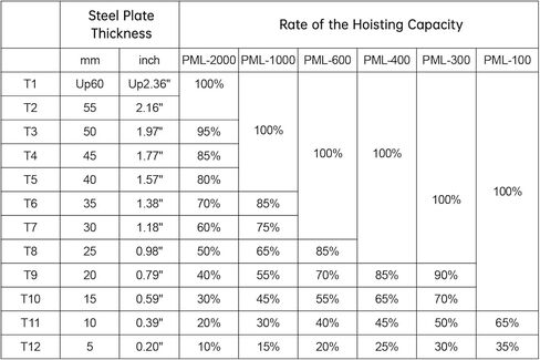 رافع مغناطيسي VEVOR، سعة سحب 2200 رطل/1000 كجم، عامل أمان 2.5، النيوديميوم والفولاذ، مغناطيس رفع مع إطلاق، مغناطيس رفع دائم، مغناطيس عالي التحمل للرافعة، رافعة متجر، كتلة، لوح in Kuwait