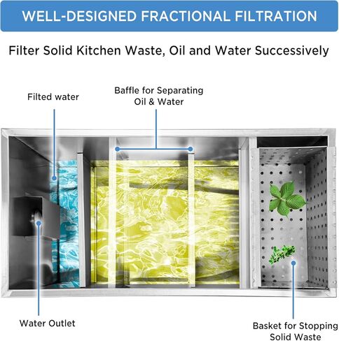 اي هاي نير مصيدة شحوم تجارية 25 باوند، مصيدة شحوم اعتراضية 13 جالون في الدقيقة، مصيدة شحوم من الستانلس ستيل للمطبخ والمطعم in Kuwait