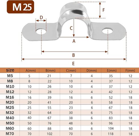 Suiwotin 25 قطعة M20 (3/4 بوصة) مشابك قناة، الفولاذ المقاوم للصدأ بفتحتين حزام على شكل حرف U شريط أنابيب صلب، شماعة مشبك كابل مع فتحتين تناسب أنابيب 3/4 بوصة OD in Kuwait