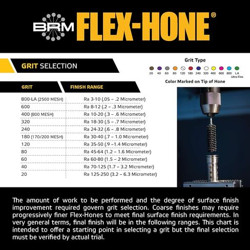Brush Research BC200400AO FLEX-HONE®, 2" (50.8mm) Diameter, 400 Grit, Aluminum Oxide Abrasive (Pack of 1) in Saudi Arabia