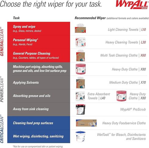 أكياس إعادة تعبئة مناديل Wypall Wypall 91367Ct لمناديل المياه القابلة لإعادة التعبئة، 12 × 9، 75 قطعة لكل عبوة (علبة من 6 قطع) in Saudi Arabia