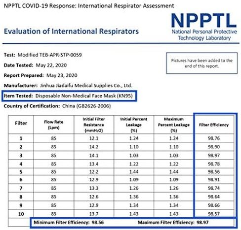 أقنعة الوجه KN95 للاستعمال مرة واحدة من دكتور فاميلي، قناع غير منسوج يمكن التخلص منه بخمس طبقات، حلقات أذن مرنة، سلك أنف قابل للتعديل، خفيف الوزن، مثالي للمكتب، والسفر، وفي الداخل، 5 وحدات/حقيبة in Kuwait