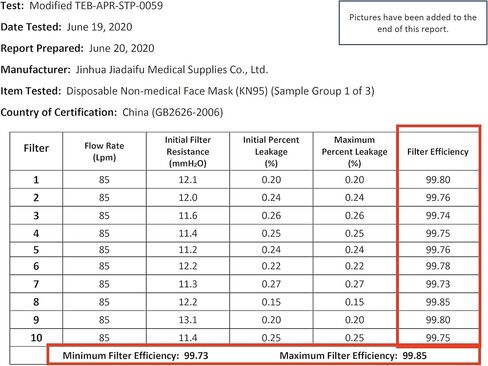 دكتور فاميلي 20 وحدة من أقنعة الوجه KN95 للاستعمال مرة واحدة، قناع غير منسوج يمكن التخلص منه بخمس طبقات، حلقات أذن مرنة، سلك أنف قابل للتعديل، خفيف الوزن، مثالي للمكتب والسفر وفي الداخل، 20 وحدة/صندوق in Kuwait