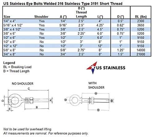 مسمار بعروة من الفولاذ المقاوم للصدأ الأمريكي 316 مقاس 1/2 بوصة × 12 بوصة ويتوورث (1/2 بوصة-12) خيط قصير من الدرجة البحرية in Kuwait