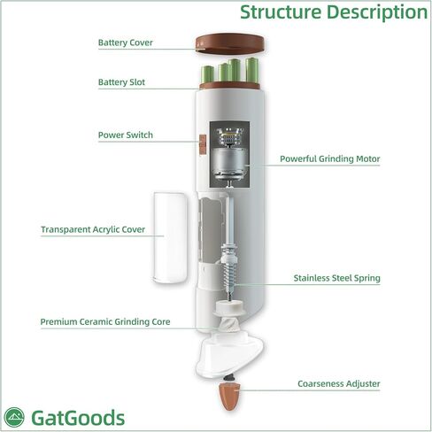 مجموعة مطحنة الملح والفلفل الكهربائية من GATGOODS، خشونة قابلة للتعديل، ضوء LED دافئ، تشغيل تلقائي بيد واحدة، تعمل بالبطارية، أسود، مطاحن فلفل كهربائية in Kuwait