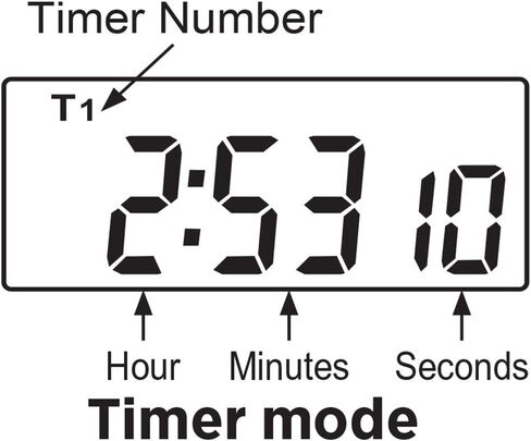 General Tools TI267 Digital Timer, Jumbo Display in Saudi Arabia