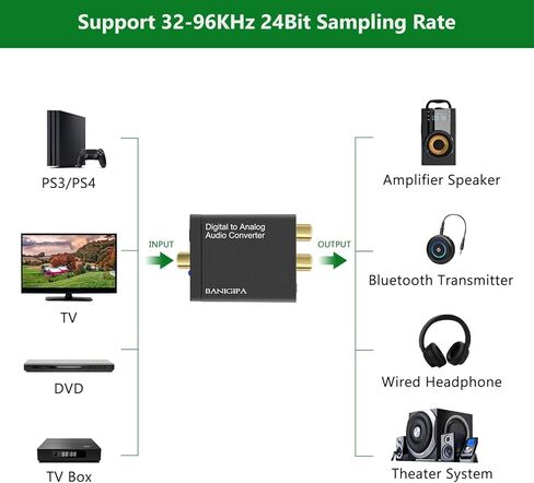 BANIGIPA محول صوت رقمي إلى تناظري للتلفزيون، DAC رقمي SPDIF بصري/Toslink/محوري إلى Aux Stereo L/R RCA ومحول مقبس 3.5 مم لمحولات إشارات نظام المسرح المنزلي DVD PS3 PS4 Amp in Kuwait