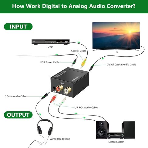 BANIGIPA محول صوت رقمي إلى تناظري للتلفزيون، DAC رقمي SPDIF بصري/Toslink/محوري إلى Aux Stereo L/R RCA ومحول مقبس 3.5 مم لمحولات إشارات نظام المسرح المنزلي DVD PS3 PS4 Amp in Kuwait