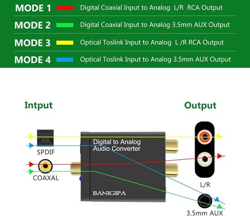 BANIGIPA محول صوت رقمي إلى تناظري للتلفزيون، DAC رقمي SPDIF بصري/Toslink/محوري إلى Aux Stereo L/R RCA ومحول مقبس 3.5 مم لمحولات إشارات نظام المسرح المنزلي DVD PS3 PS4 Amp in Kuwait