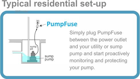 منبه وحامي لمضخة الحوض - يراقب طاقة المضخة (HP) ويقطعها عند التشغيل الجاف، أو الحمل الزائد أو التمسك بمفتاح الطفو - يعمل بدون أجهزة استشعار لمستوى الماء في الخارج كما هو الحال في قابس IP64 WiFi الداخلي/الخارجي in Kuwait