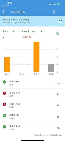 منبه وحامي لمضخة الحوض - يراقب طاقة المضخة (HP) ويقطعها عند التشغيل الجاف، أو الحمل الزائد أو التمسك بمفتاح الطفو - يعمل بدون أجهزة استشعار لمستوى الماء في الخارج كما هو الحال في قابس IP64 WiFi الداخلي/الخارجي in Kuwait