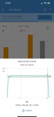 منبه وحامي لمضخة الحوض - يراقب طاقة المضخة (HP) ويقطعها عند التشغيل الجاف، أو الحمل الزائد أو التمسك بمفتاح الطفو - يعمل بدون أجهزة استشعار لمستوى الماء في الخارج كما هو الحال في قابس IP64 WiFi الداخلي/الخارجي in Kuwait