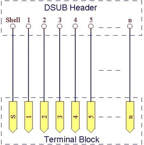 Jienk DB25 ذكر/أنثى D-SUB Din وحدة واجهة تثبيت السكك الحديدية، D-sub لوحة القطع الطرفية in Kuwait