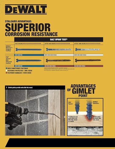 ابتكارات تثبيت القوى، DeWALT تم تصميمها بواسطة Powers، 1/4 بوصة × 2-1/4 بوصة ULTRACON+ رأس غسالة سداسي، DFM12724 Blue Tapcon، صندوق مكون من 500 قطعة in Kuwait