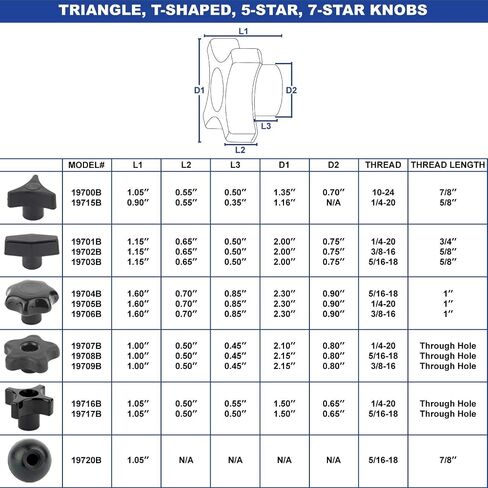 بيج هورن 19720B-5PK مقبض كروي خيط 5/16-18 (5/PK) in Saudi Arabia