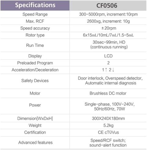 CF0506 Huwazine جهاز طرد مركزي منخفض السرعة لـ PRP PRF، جهاز طرد مركزي فوق الطاولة 5000 دورة في الدقيقة، زاوية دوارة 6x15mL، 10mL، 7mL، 1.5-5mL (أخضر) in Kuwait