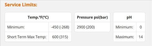 Sterling Seal & Supply Expanded PTFE Sheet, .5 mm Thick, 6" x 6", White (1 sheet) in Kuwait
