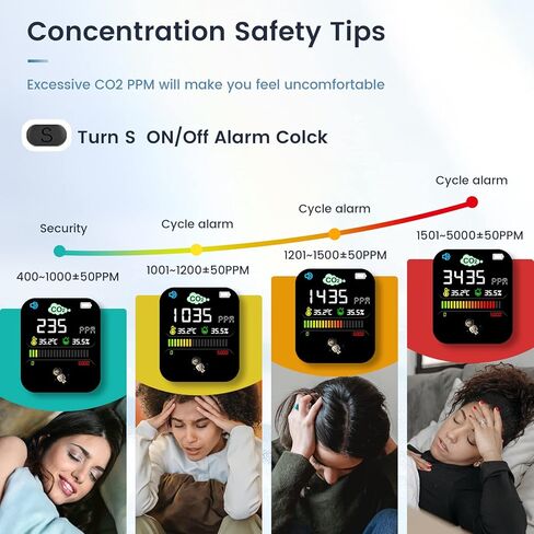 Portable CO2 Monitor Travel Air Quality Meter Sensor with Alarm, 3 in 1 Carbon Dioxide Indoor Detector Mini for Home Travel Camping RV Car with NDIR Tester Reader in Kuwait