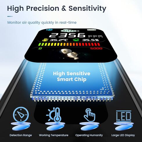 Portable CO2 Monitor Travel Air Quality Meter Sensor with Alarm, 3 in 1 Carbon Dioxide Indoor Detector Mini for Home Travel Camping RV Car with NDIR Tester Reader in Kuwait