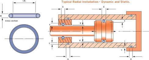 Sterling Seal ORBN112x250 Number-112 حلقة O قياسية، مطاط Buna Nitrile، 70 صلابة التحمل، 1/2 بوصة معرف، 11/16 بوصة OD (عبوة من 250) in Saudi Arabia