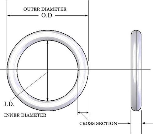 Sterling Seal ORBN112x250 Number-112 حلقة O قياسية، مطاط Buna Nitrile، 70 صلابة التحمل، 1/2 بوصة معرف، 11/16 بوصة OD (عبوة من 250) in Saudi Arabia