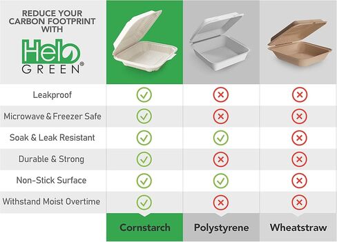 HeloGreen صديقة للبيئة 125 عددًا مقاس 15.24 سم × 15.24 سم، مقصورة واحدة للذهاب إلى حاويات الطعام - جودة شديدة التحمل، حاويات يمكن التخلص منها، نشا الذرة، آمنة للاستخدام في الميكروويف، صناديق للذهاب للطعام، حاوية طعام صدفية in Kuwait