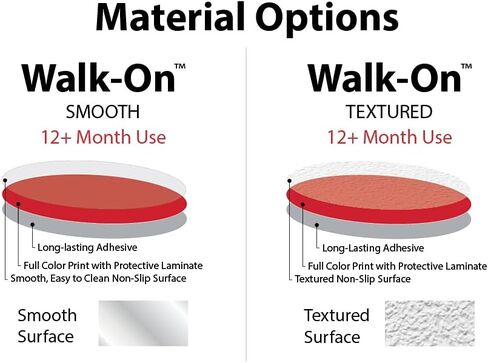 NMC Emergency Exit, Do Not Block, Glow Quarter Circle Walk-on Door Sign with Textured Non-Slip Surface, 28 X 28, GWFS103 in Kuwait